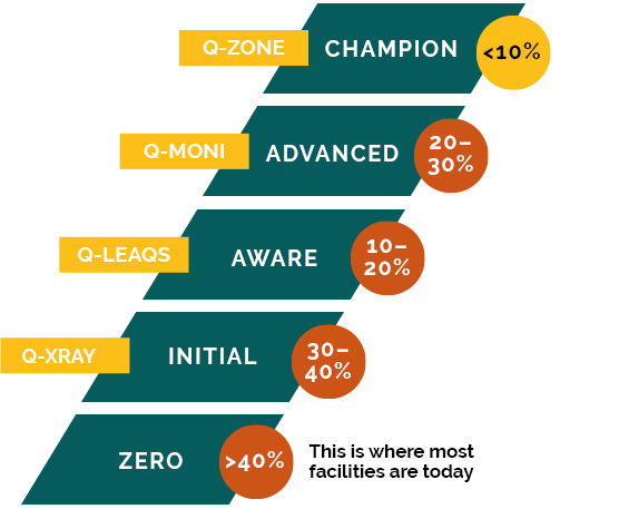 ENER01-ladder-partners-X-RAY